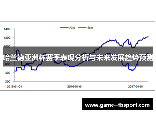 哈兰德亚洲杯赛季表现分析与未来发展趋势预测