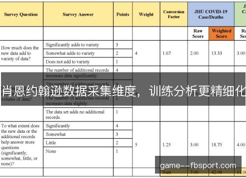 肖恩约翰逊数据采集维度，训练分析更精细化